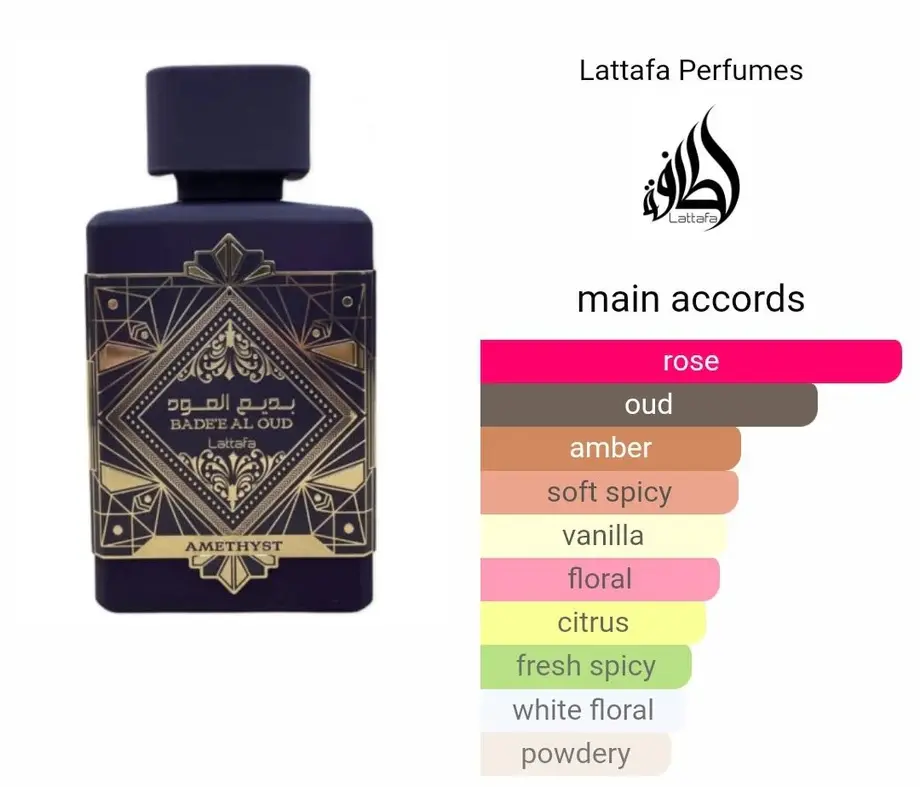 Badee Al Oud Amethyst Gift Set Collection Lattafa - Image 4