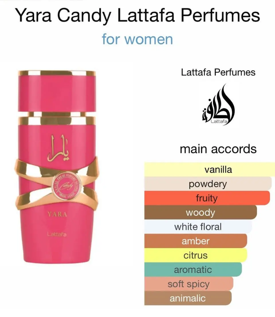 Yara Candy Eau De Parfum 100ml Lataffa - Image 4